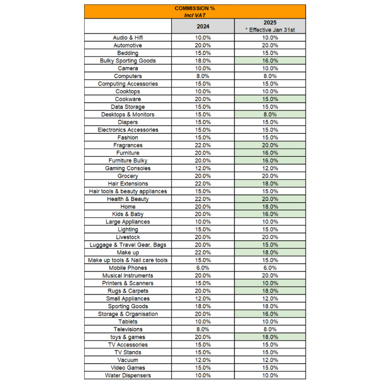 jumia sellers commissions